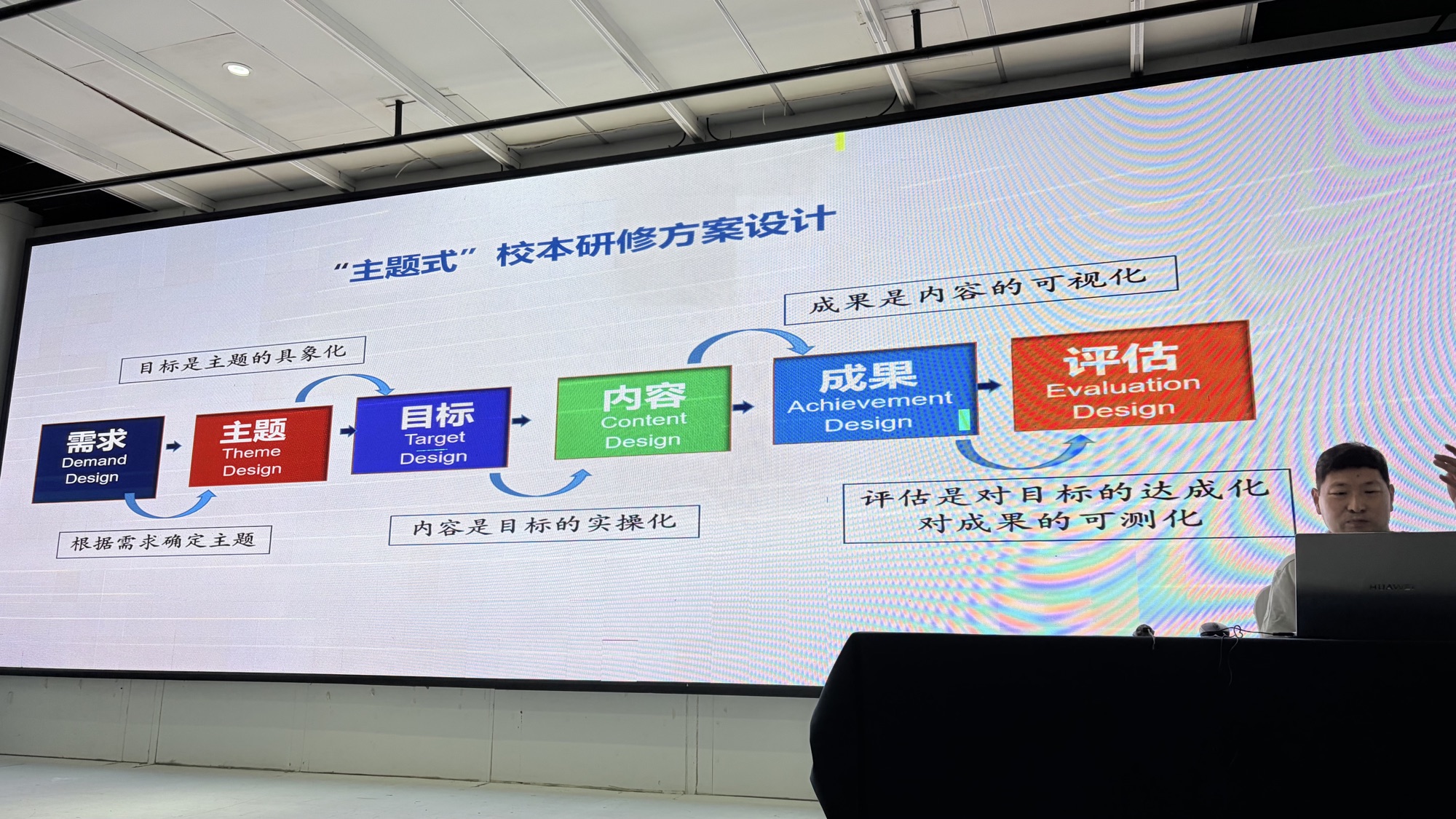 主题式校本研修方案设计投影